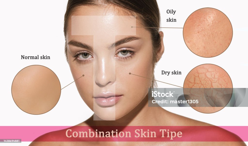 Infographic for 'Determining Your Skin Type: Essential Skincare Tips' showing characteristics of different skin types including oily, dry, and sensitive.