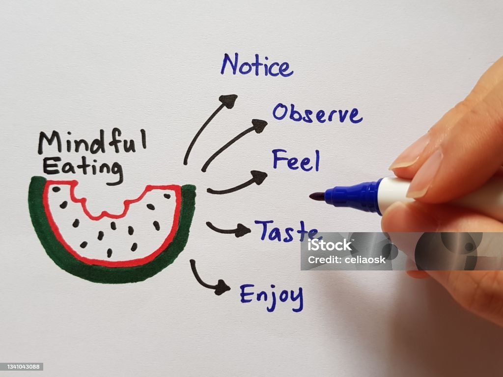 Chart illustrating mindful eating techniques, highlighting simple diet changes for weight loss and nourishing your body and soul with intention.